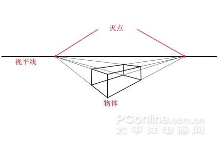 Photoshop鼠绘教程：剃须刀_亿码酷站___亿码酷站平面设计教程插图6