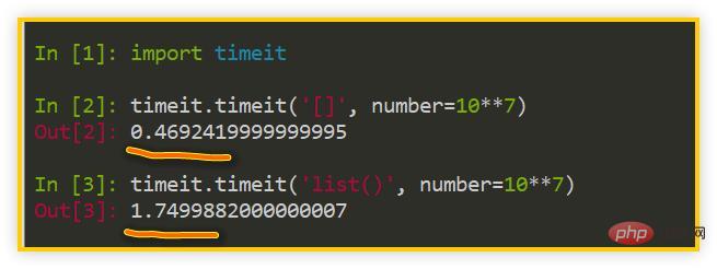 疑难杂症 ：Python [] 与 list() 哪个快？为什么快？快多少呢？_编程技术_编程开发技术教程插图1