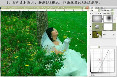 Photoshop调色教程:还原照片的鲜绿色调_亿码酷站___亿码酷站平面设计教程插图2