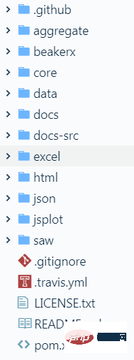 OMG! Java数据可视化库Tablesaw！_亿码酷站_亿码酷站插图2