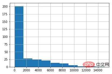 Pandas 最详细教程_编程技术_编程开发技术教程插图3