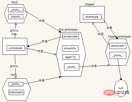 如何理解javascript原型链插图1