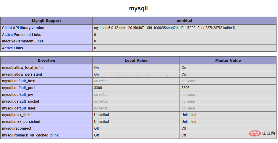 mysqli扩展如何在php7中使用插图1