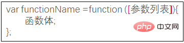 javascript中如何定义一个函数插图2