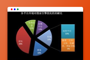 seo外链专员工作内容及待遇_seo