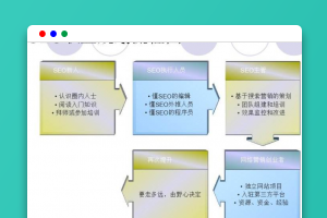 虚子雨:Seo是什么职业_seo