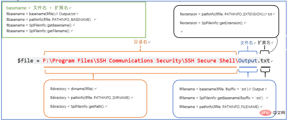 详解PHP文件系统完全指南