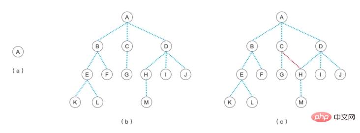 php中图是什么？如何才能进行存储？