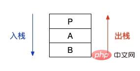 使用栈和队列的正确姿势（附案例）