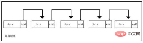 一文讲解golang怎么实现反转链表