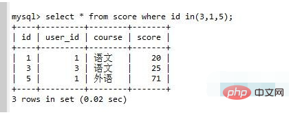 mysql中如何实现按照特定顺序排序