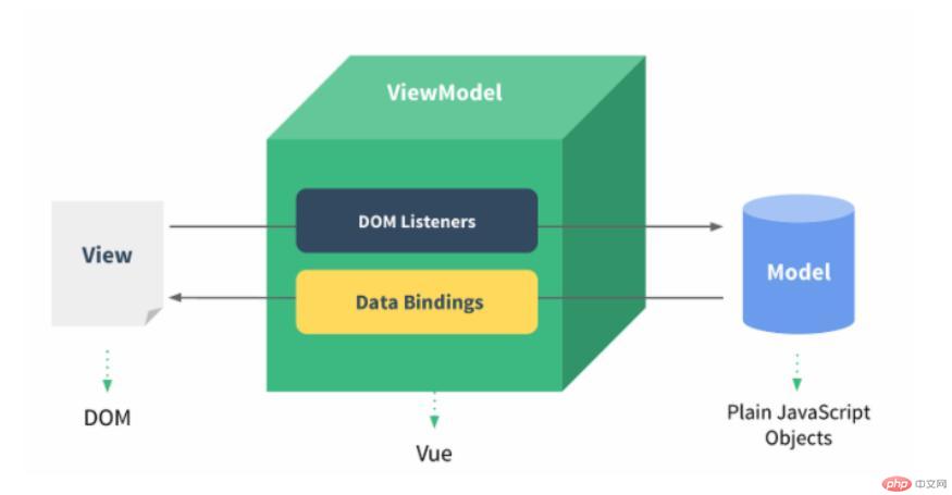 uni-app开发H5端和原生H5开发怎么选择