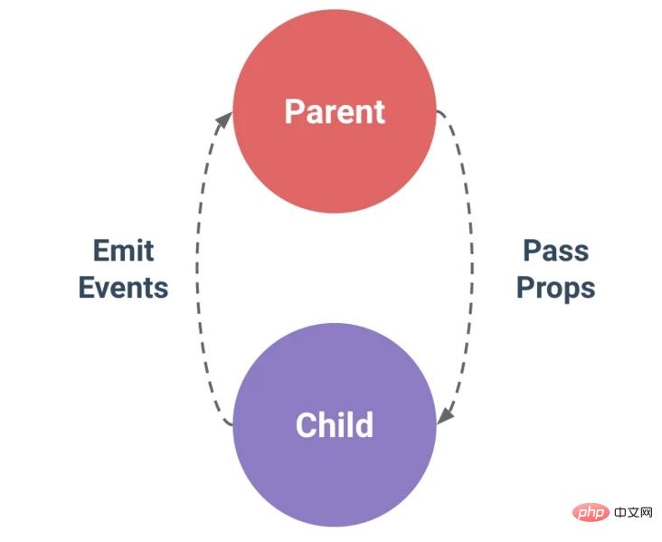 分享五个好用的VueUse函数，一起用起来吧！