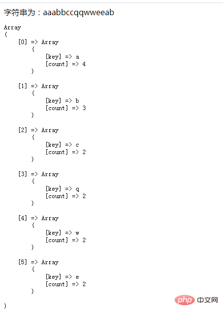 PHP字符串学习之统计字符的出现次数
