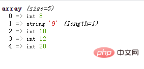 PHP数组学习之巧用函数插入元素（一）