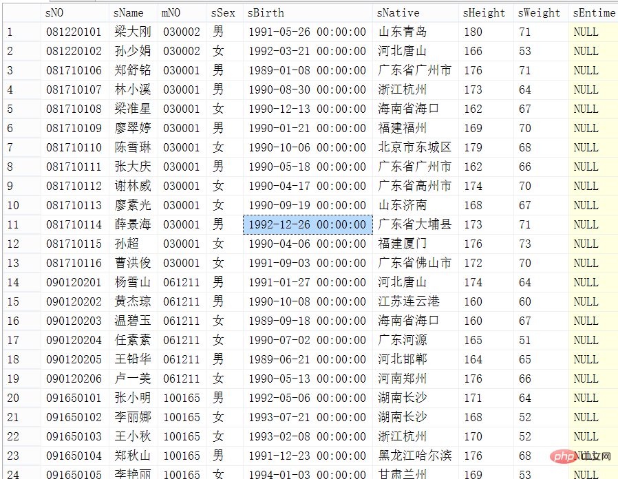 SQL server分页方法有哪些