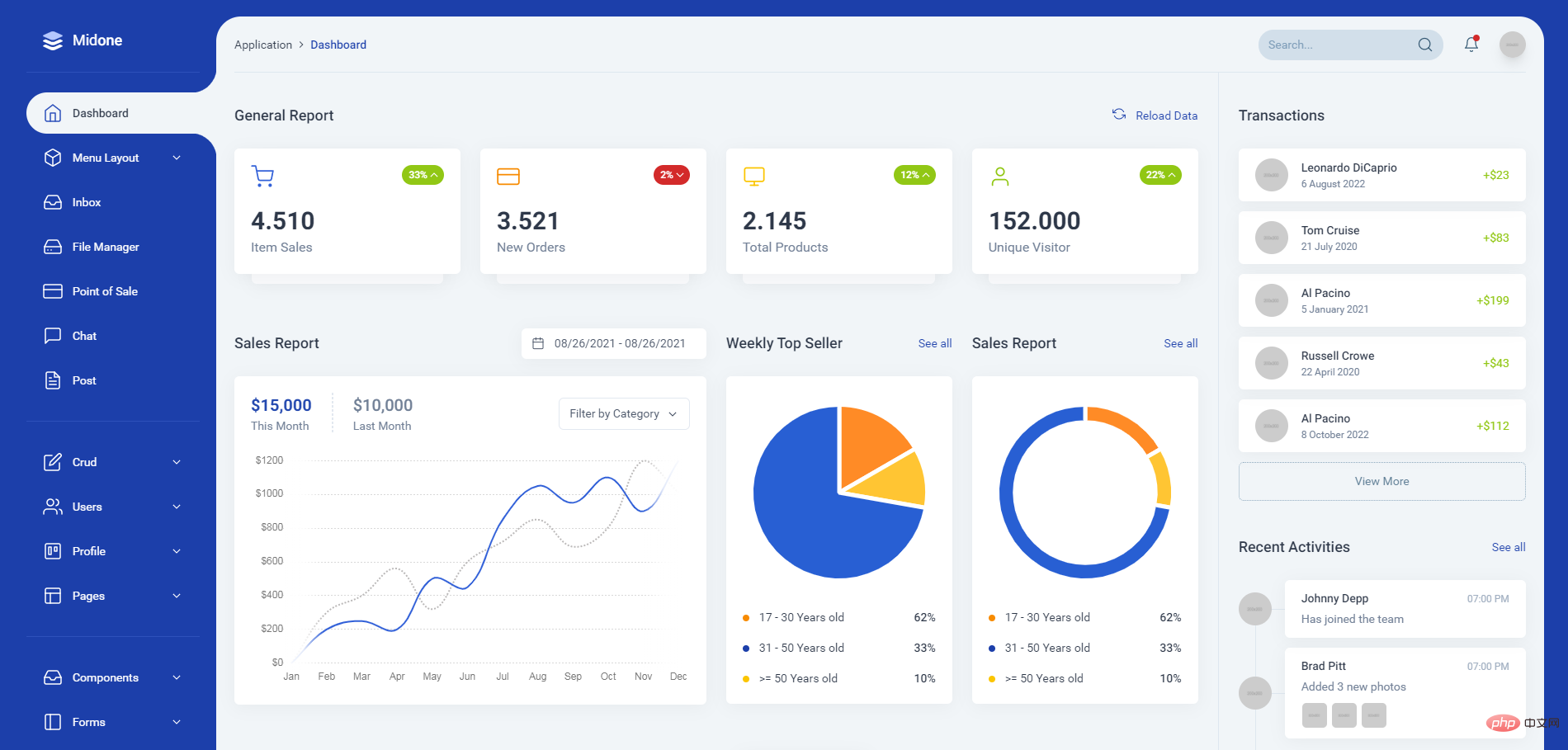 6款炫酷且实用的Laravel后台管理模板（免费下载）