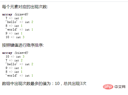 php数组学习之找出重复率最高的值