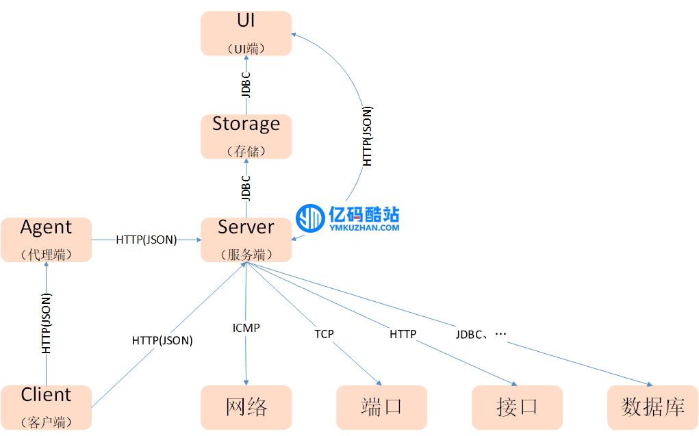 phoenix开源系统监控平台 v1.2.5插图1