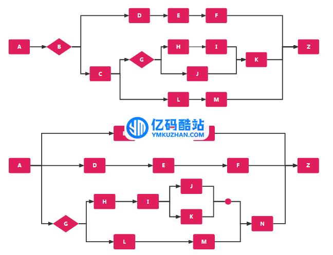 liteFlow规则引擎框架 v2.11.2插图