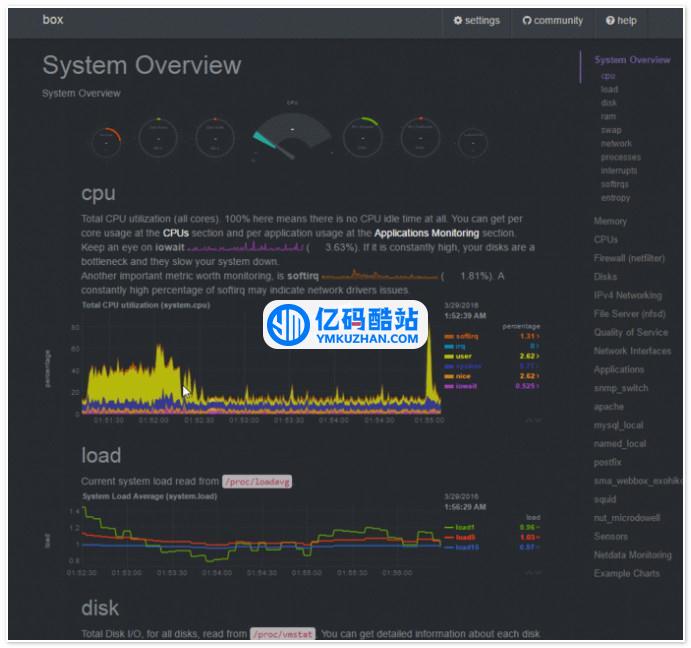 Netdata性能实时监测工具 v1.43.1插图