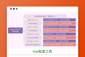Vue3知识地图九：Vue配套工具之Vuecli与Router