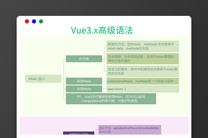 Vue3知识地图七：高级语法之Mixin、directive、teleport与plugin插件