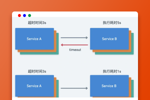 一文搞懂微服务的超时传递
