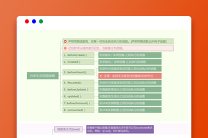 Vue3知识地图二：Vue生命周期函数与常用模板语法
