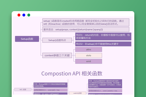 Vue3知识地图八：Composition API相关函数