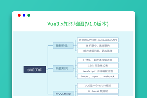Vue3知识地图一：学前了解与应用创建