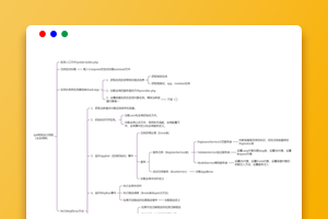 简析TP6框架的运行流程（附思维导图）
