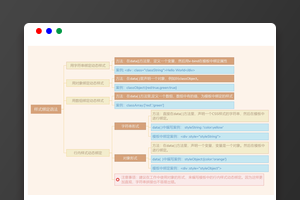 Vue3知识地图三：Vue样式绑定语法与列表循环渲染