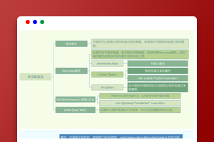 Vue3知识地图六：单项数据流与slot插槽