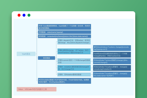 Vue3知识地图十：VueX语法
