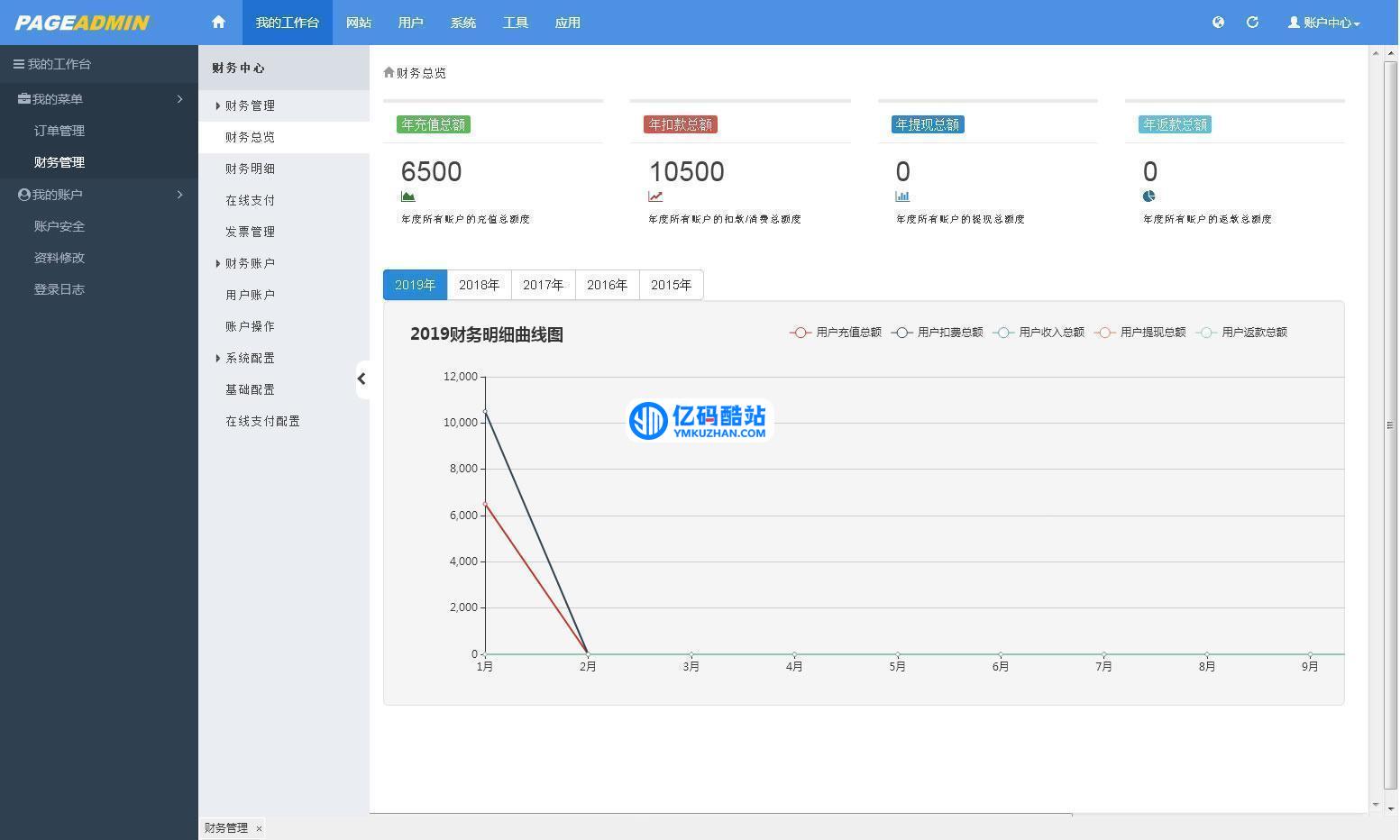 PageAdmin企业网站管理系统 v4.0.18插图