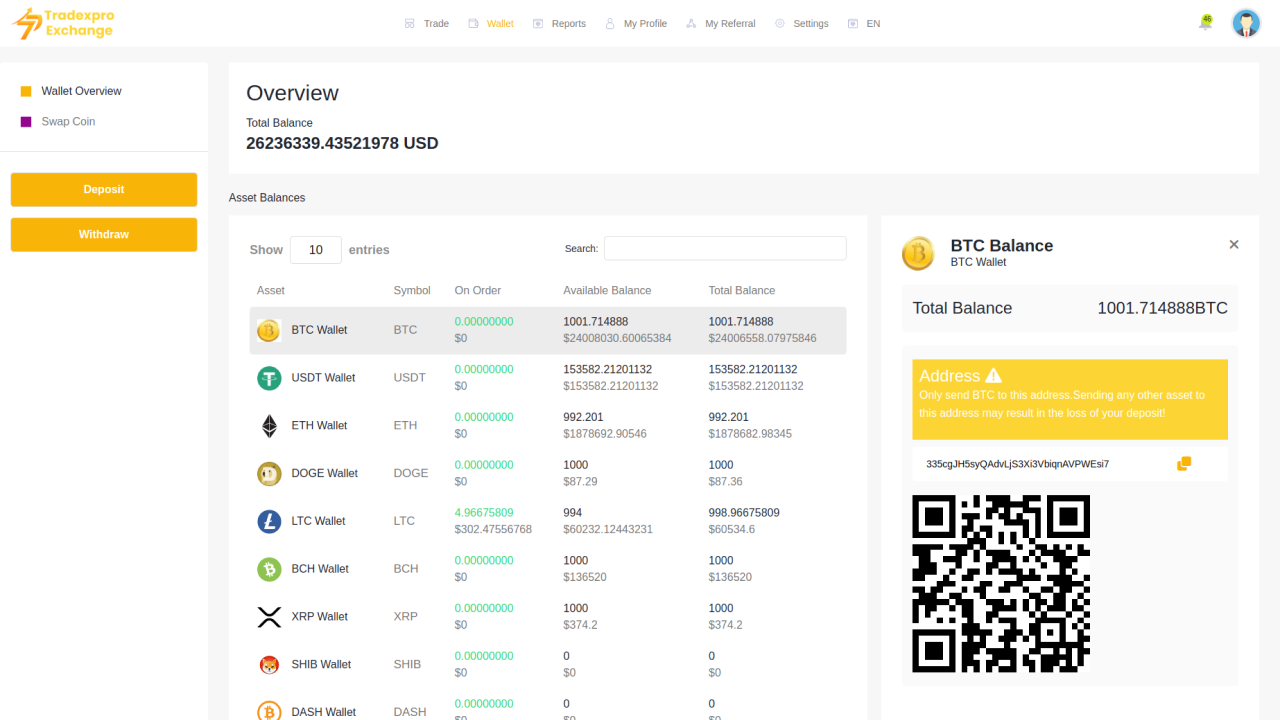 海外加密货币交易平台交易所源码下载/ERC20/BEP20代币/虚拟币交易所/PHP+NodeJS插图2