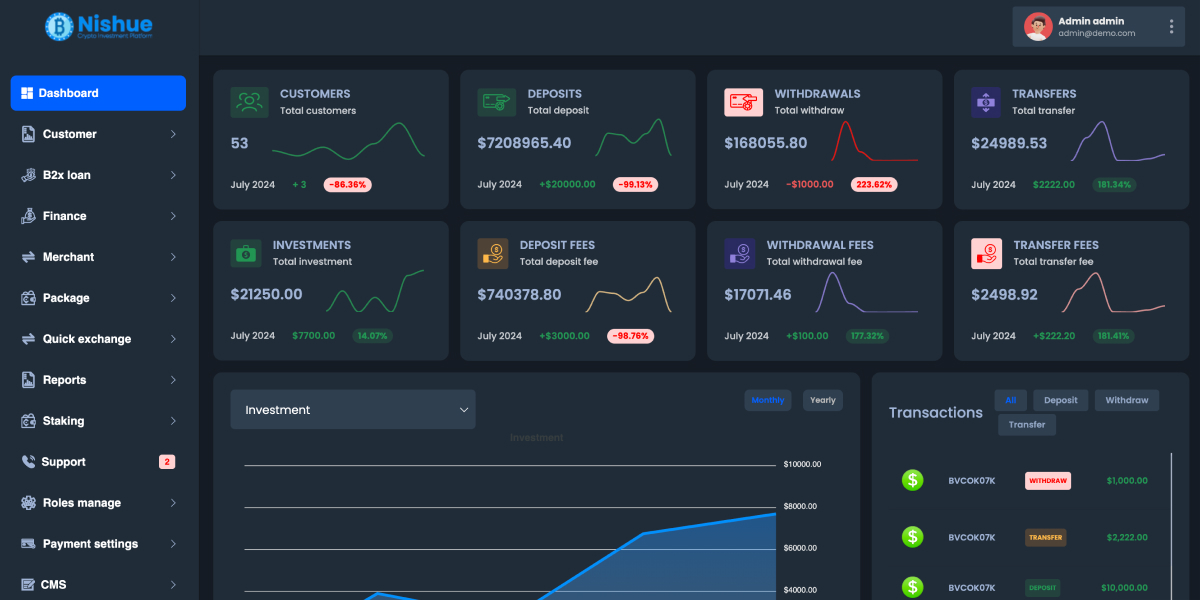 海外虚拟币投资系统源码/加密货币交易投资插图5