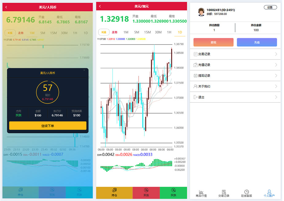 多语言微盘微交易所外汇微盘系统/中银国际理财系统/前端HTML后端PHP插图1