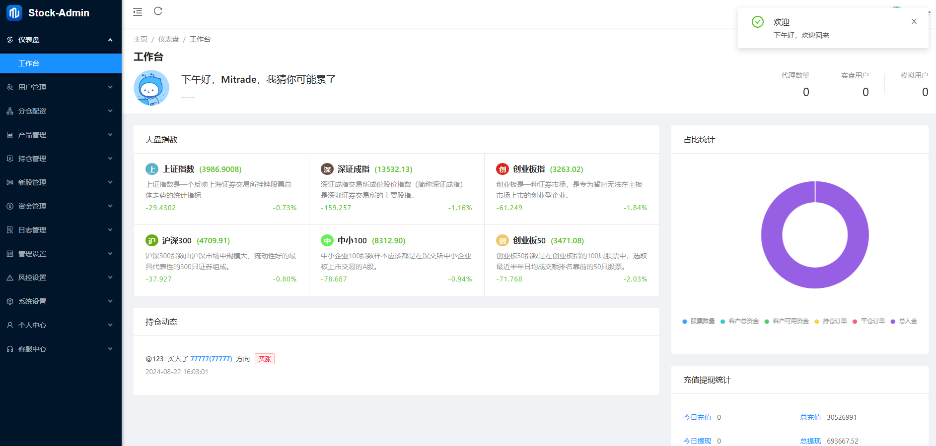 Java股票交易系统源码分享/支持A股、新股申购与大宗交易功能插图5