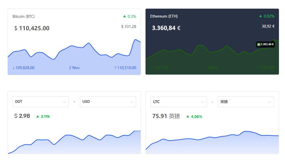 WordPress加密货币小工具插件无限激活版/多类型币种组件极速加载插图2
