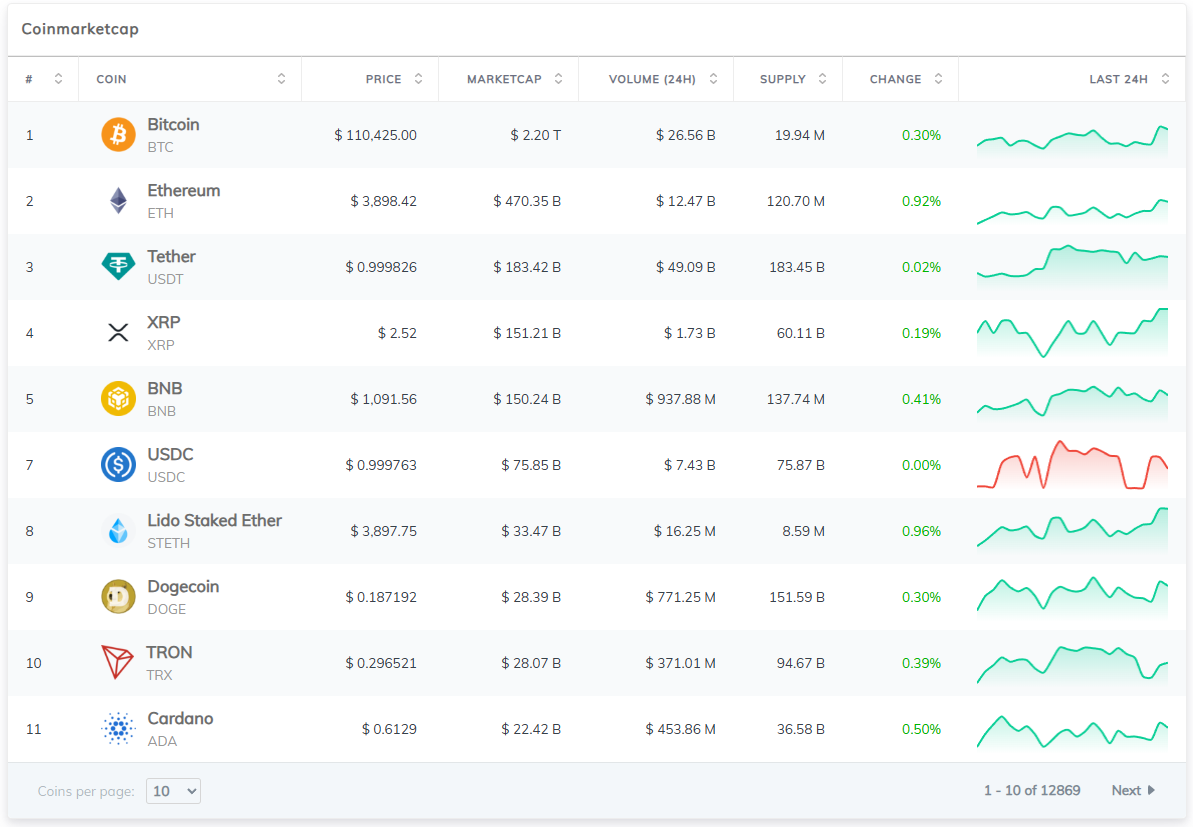 WordPress加密货币小工具插件无限激活版/多类型币种组件极速加载插图