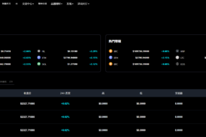 多语言数字资产综合交易所系统源码下载｜支持外汇、合约、跟单、AI量化及理财功能插图7