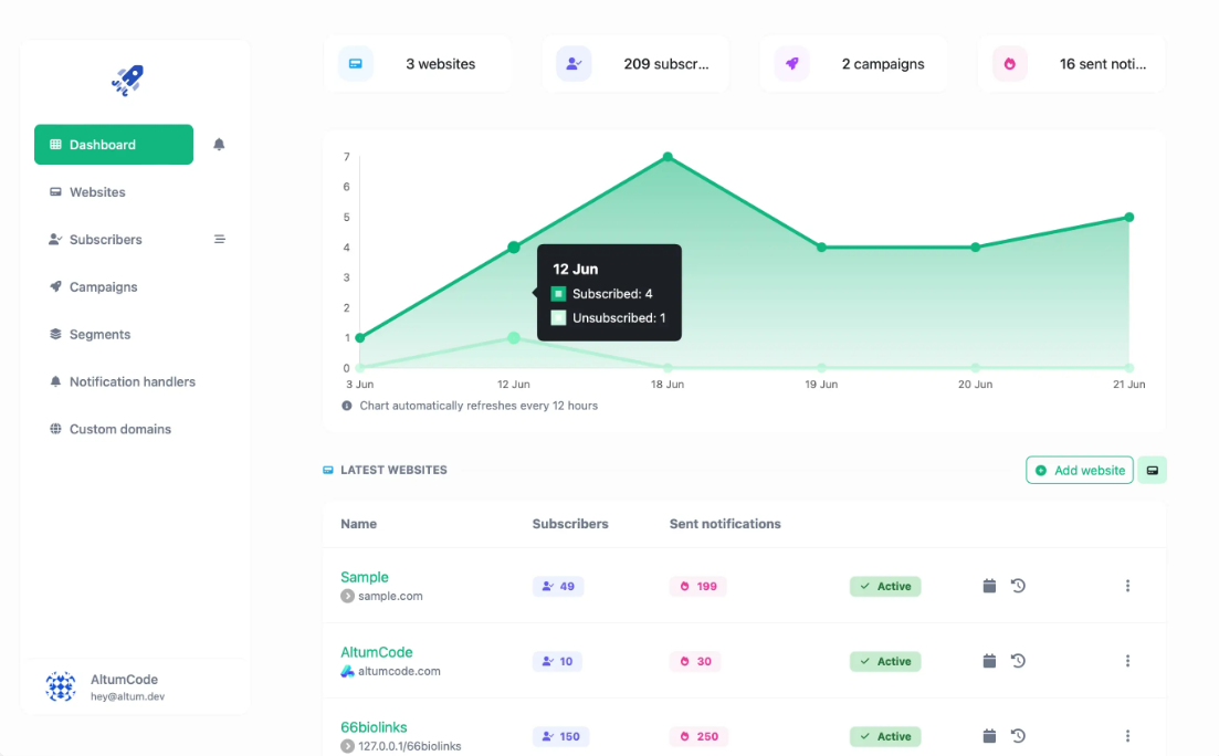 2026 一体化网页推送通知软件源码下载|自托管 Web Push 通知系统插图1 2026 一体化网页推送通知软件源码下载|自托管 Web Push 通知系统插图1