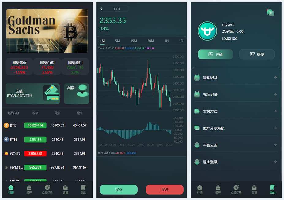ThinkPHP 多语言微盘交易系统源码下载/秒合约时间盘/微交易所UI重构版（支持7国语言+搭建教程）插图