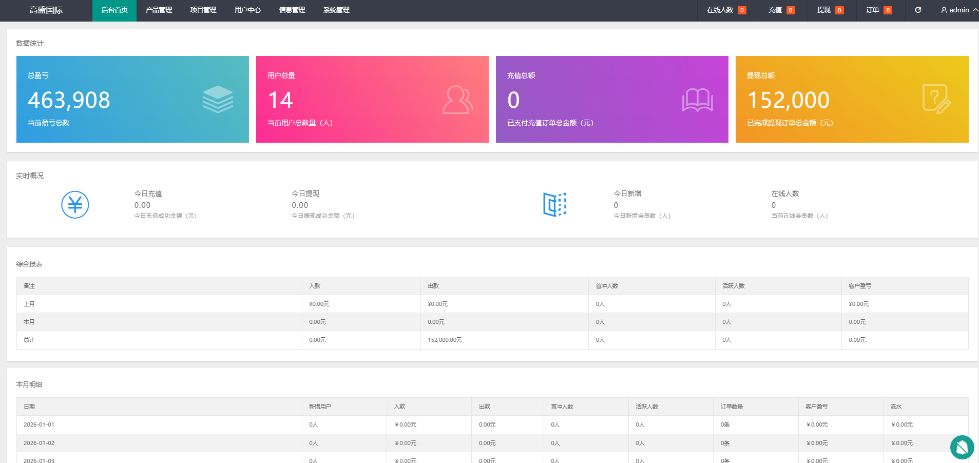 ThinkPHP 多语言微盘交易系统源码下载/秒合约时间盘/微交易所UI重构版（支持7国语言+搭建教程）插图2