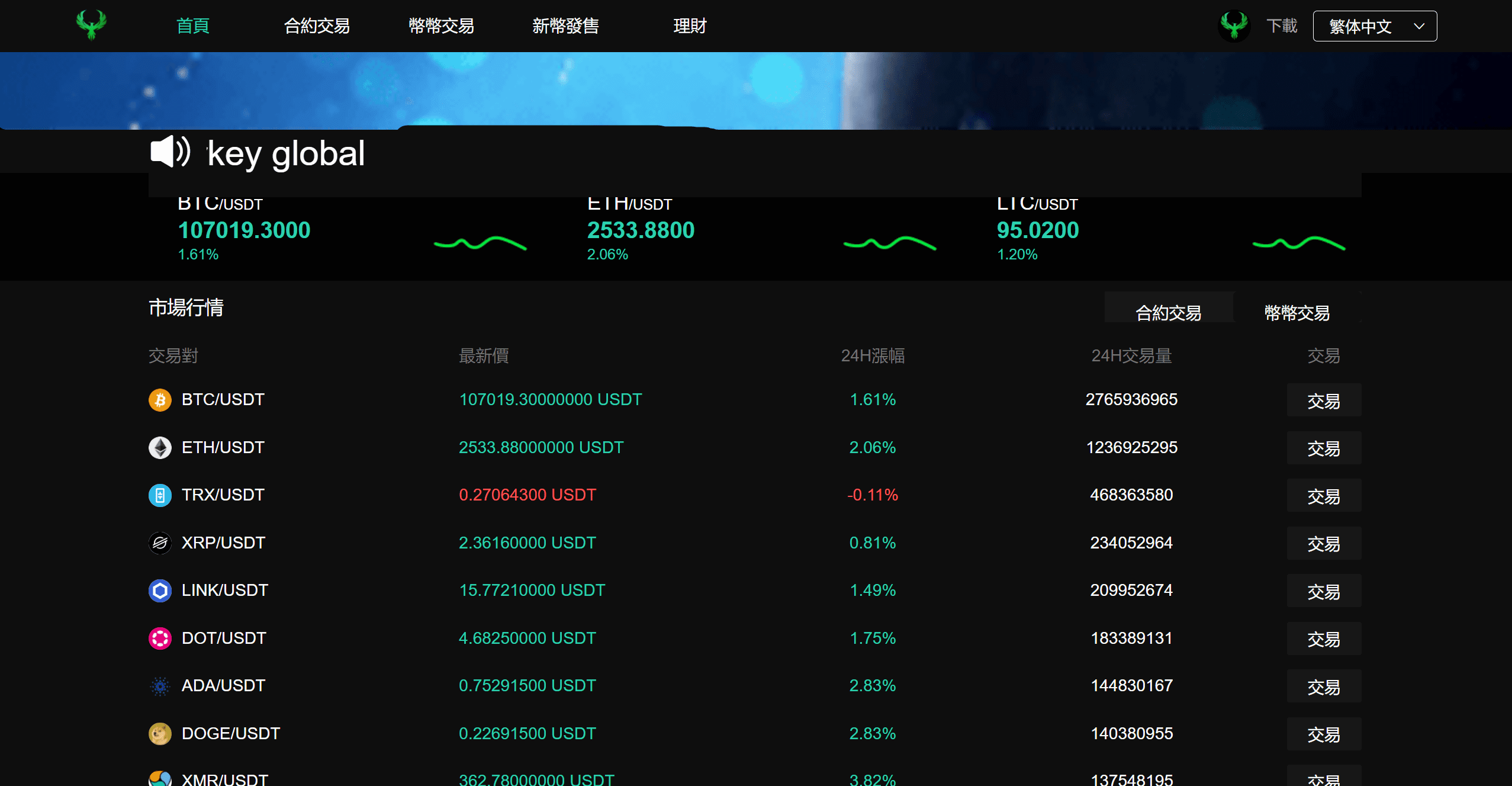 九国语言多功能数字货币交易所系统源码（秒合约 / 币币交易 / C2C / 质押理财完整版）插图5