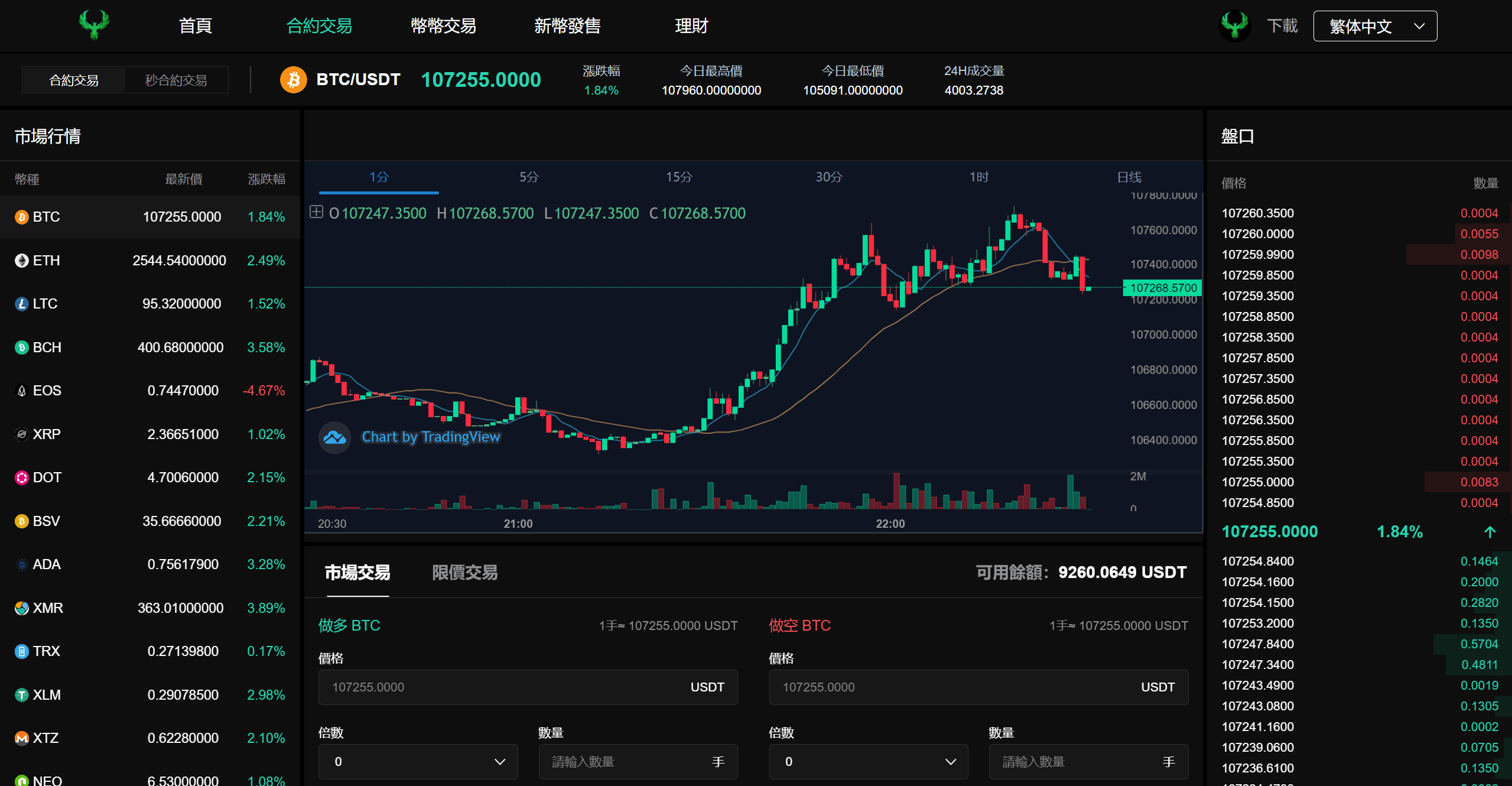 九国语言多功能数字货币交易所系统源码(秒合约 / 币币交易 / C2C / 质押理财完整版)插图6 九国语言多功能数字货币交易所系统源码(秒合约 / 币币交易 / C2C / 质押理财完整版)插图6