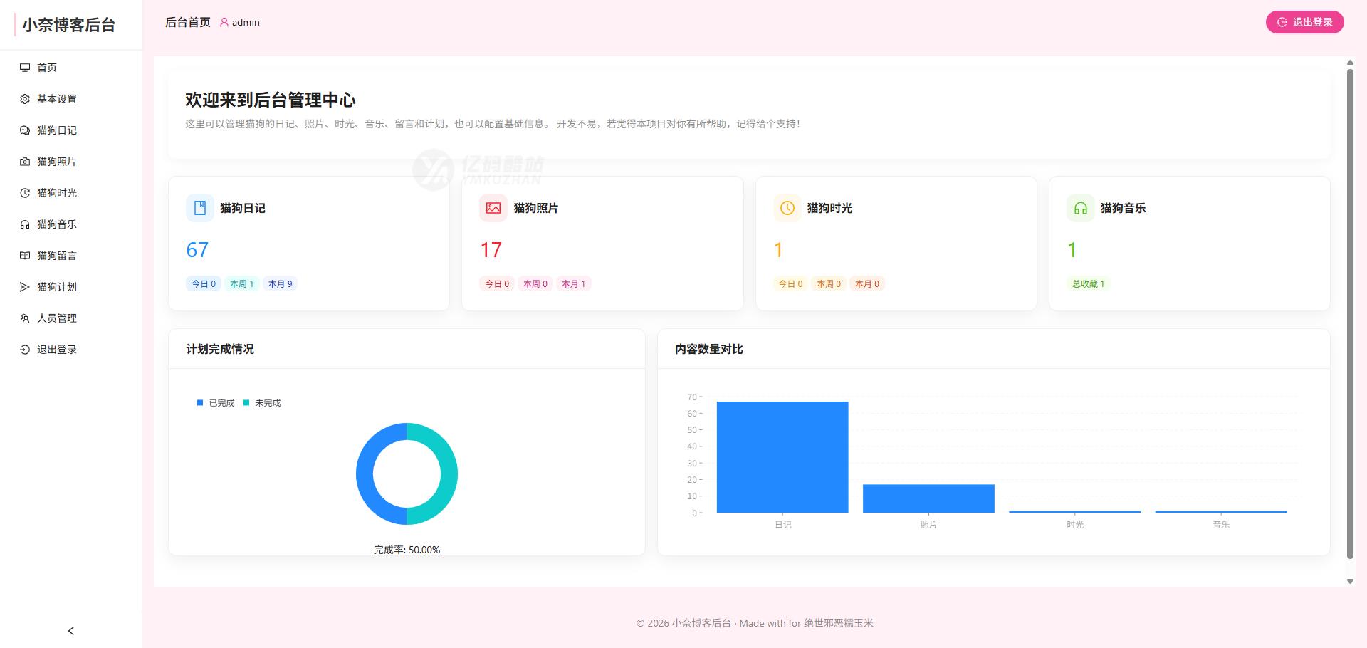 大脸猫2048源码下载（JavaScript+HTML5）｜休闲益智/猫咪主题｜含本地排行榜功能插图1
