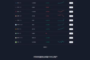 多语言交易所源码下载 | 币币交易/永续合约/Defi借贷 | PHP+uniapp纯源码 | 附搭建教程文档插图11
